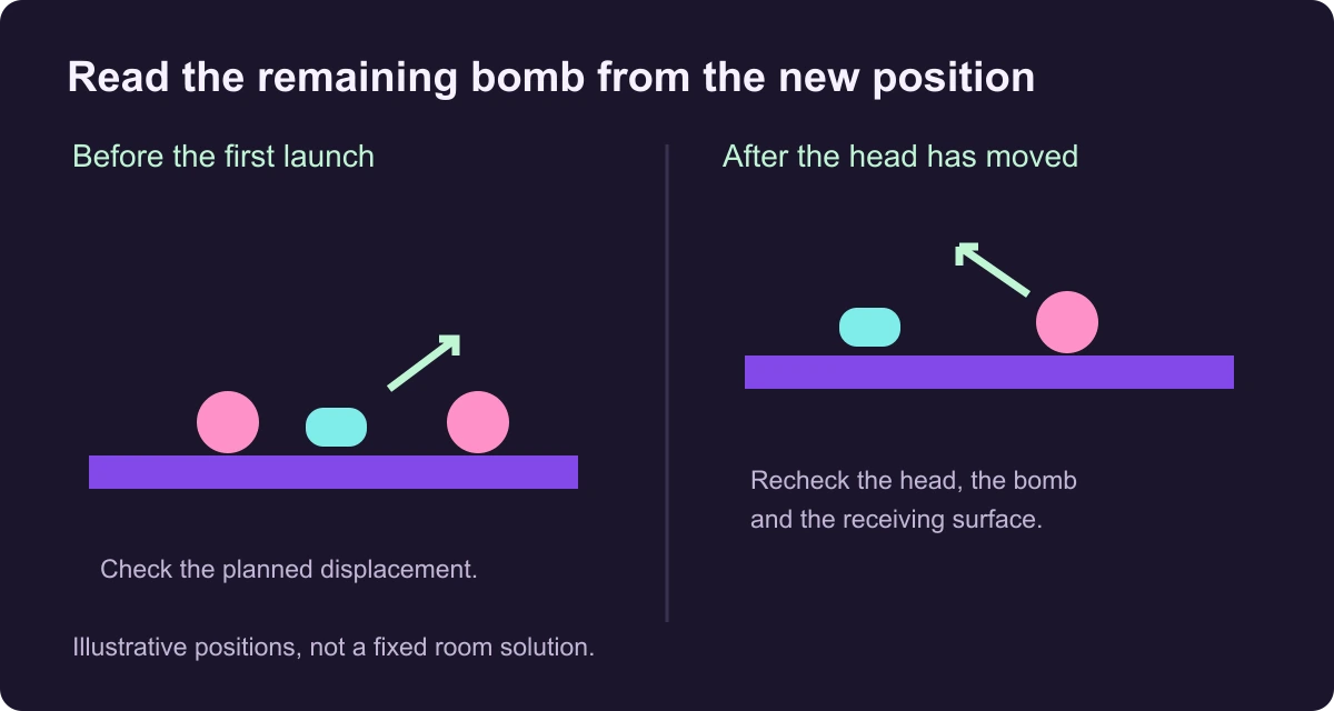 Two-panel diagram comparing head and remaining bomb positions
